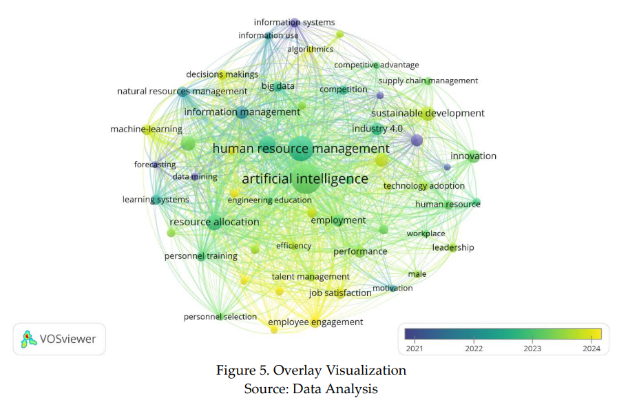 【木曜日26-8】AI×OD/HRD 文献