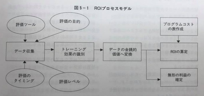 【木曜日32】研修評価本（４）