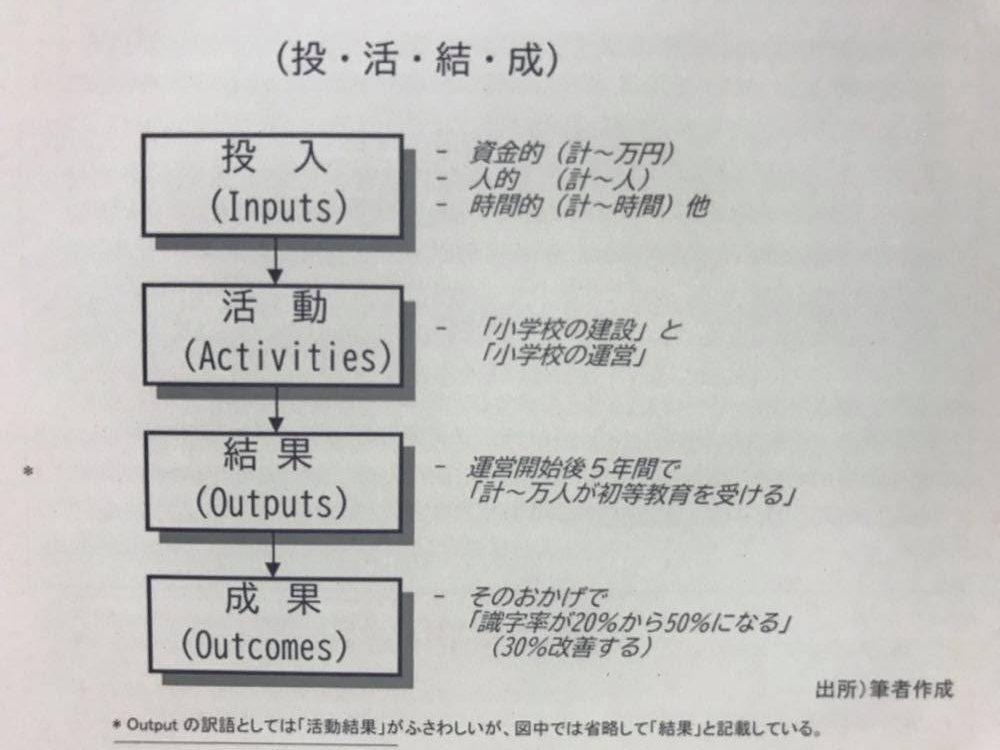 【木曜日39】研修評価本（８）RCT