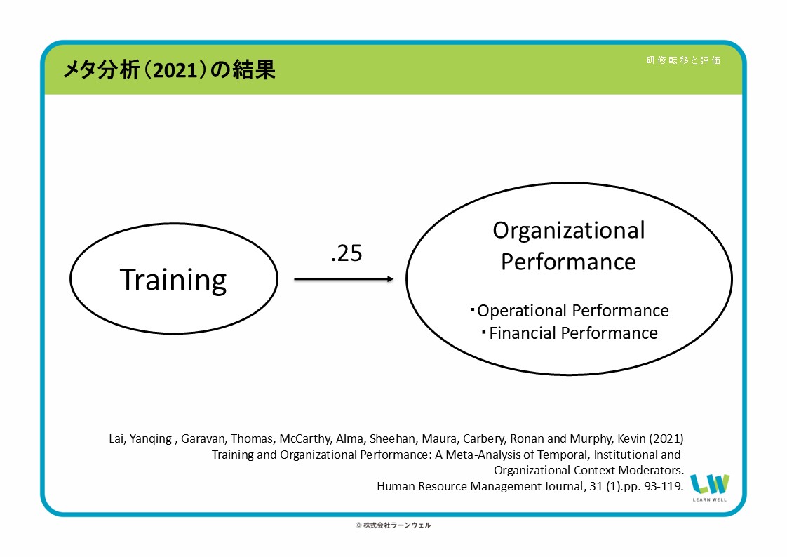 【木曜日25-35】研修評価「メタ分析やレビュー論文」
