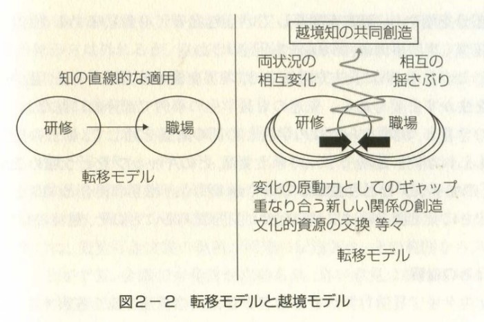 研修転移のルーツ（５）転移モデルと越境モデル