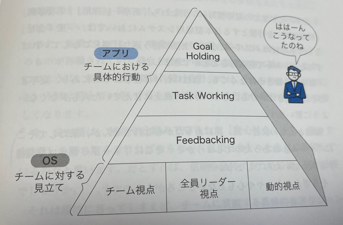 【木曜日22-32】「チームワーク」本