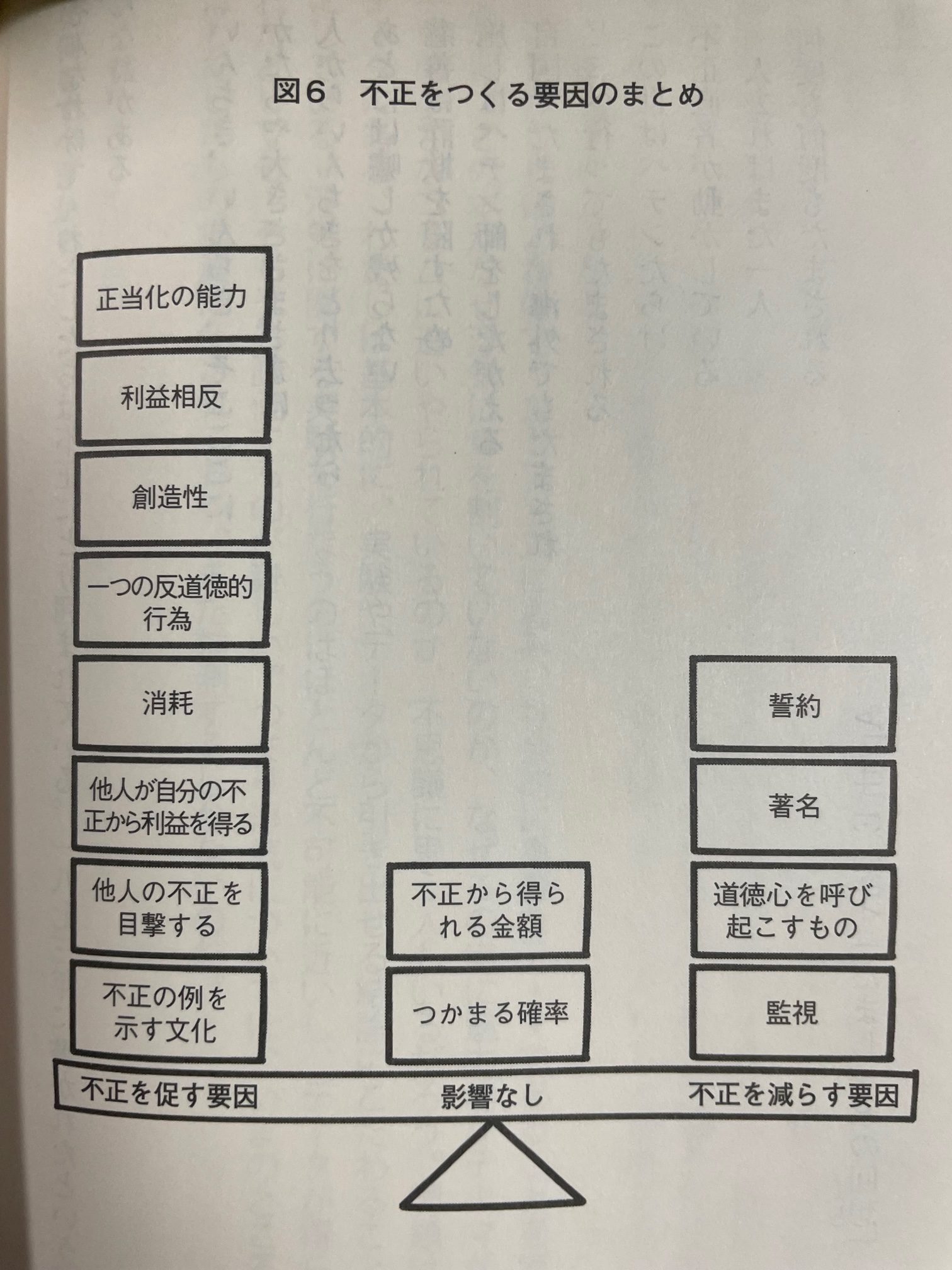 【木曜日22-34】「行動経済学」本（３）