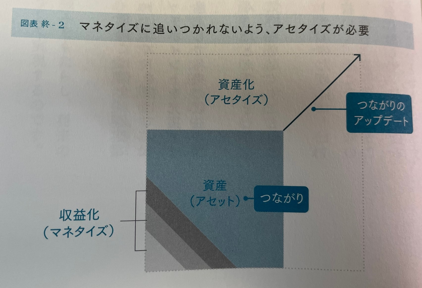 【木曜日22-42】「スモールビジネス・ストックビジネス」本