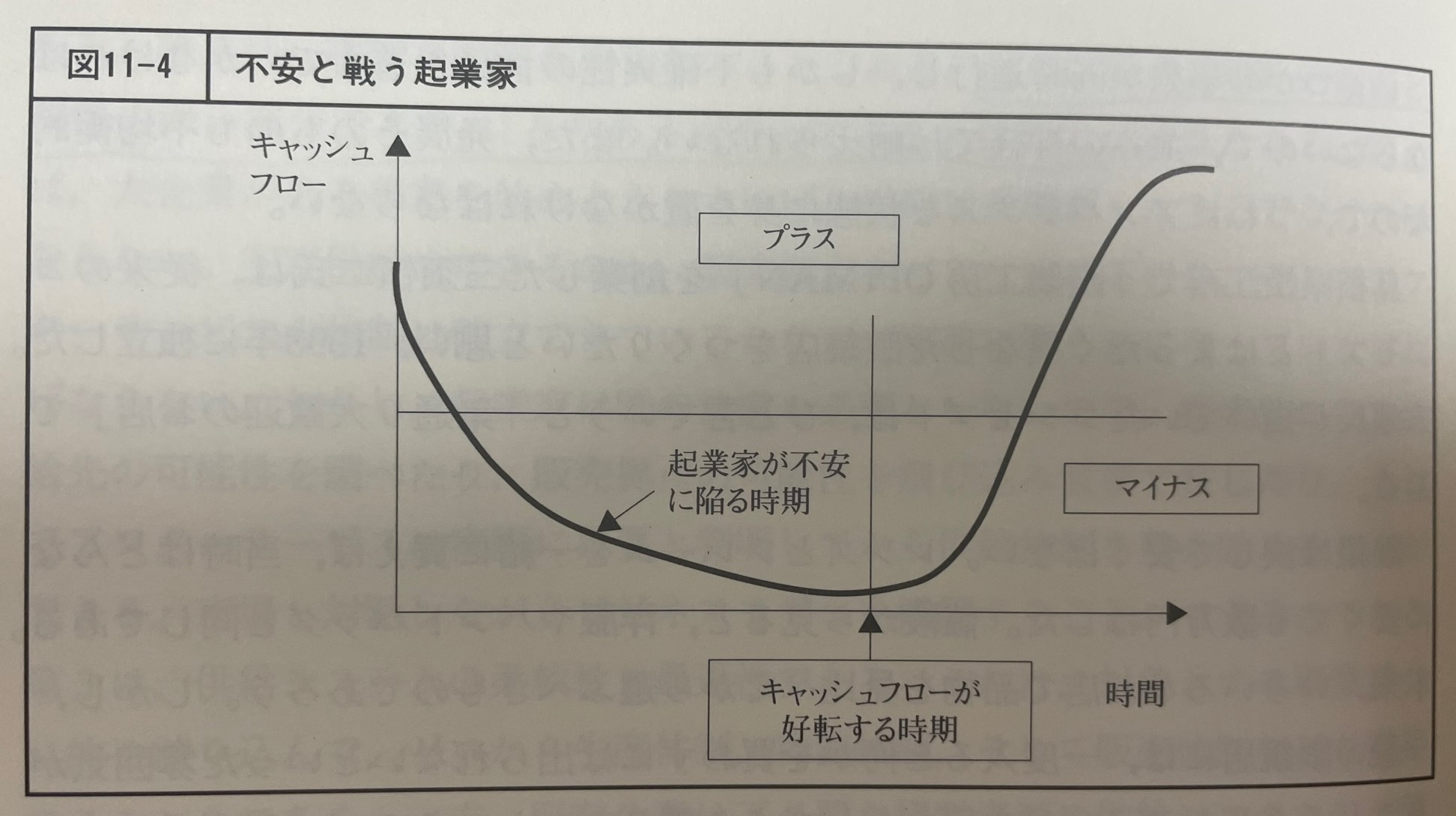 【木曜日22-45】『起業学の基礎』