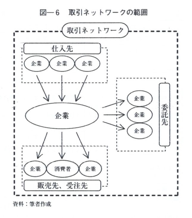 【木曜日23-03】「廃業」文献（１）