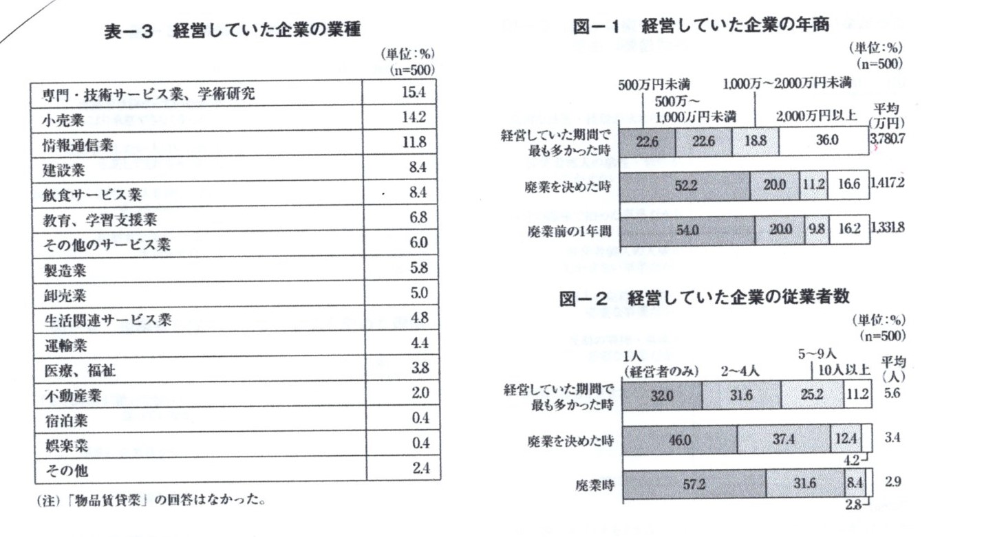 【木曜日23-04】「廃業」文献（２）