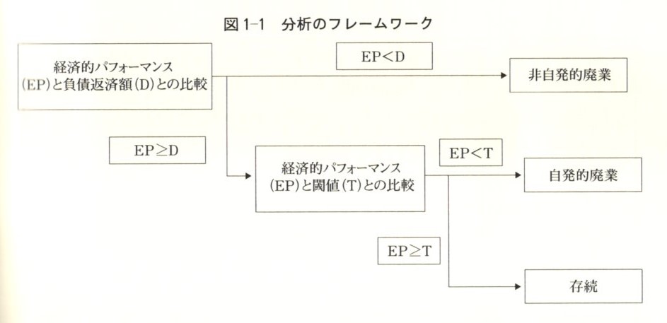 【木曜日23-05】「廃業」文献（３）