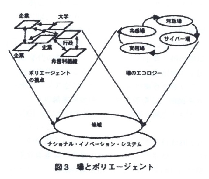 【木曜日23-09】「学習する地域」文献