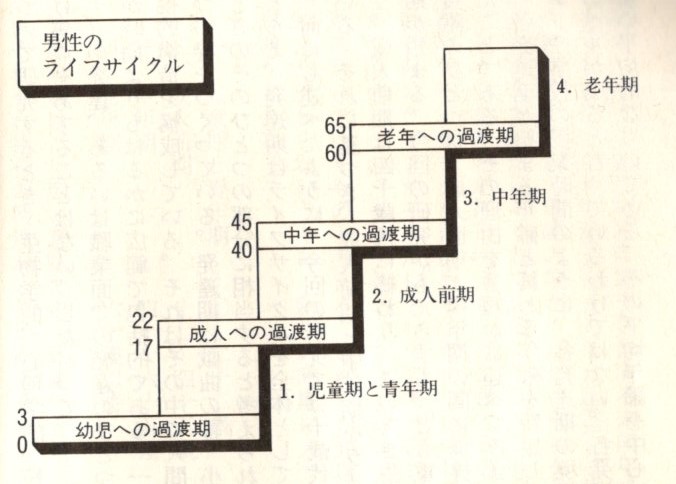 【木曜日23-15】「ライフサイクル」本（１）