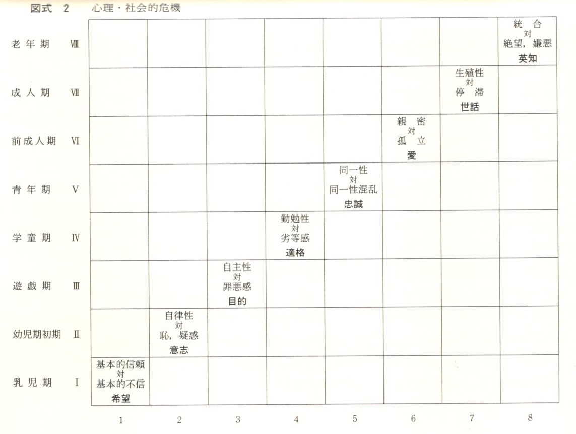 【木曜日22-19】ライフサイクル本（４）