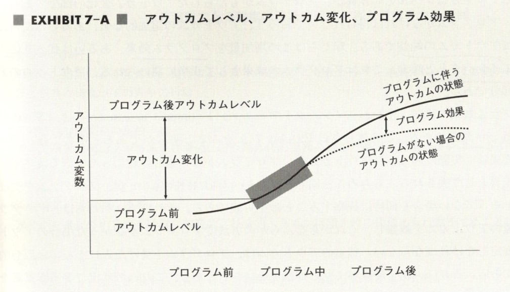 【木曜日23-42】評価本「プログラム評価の教科書」