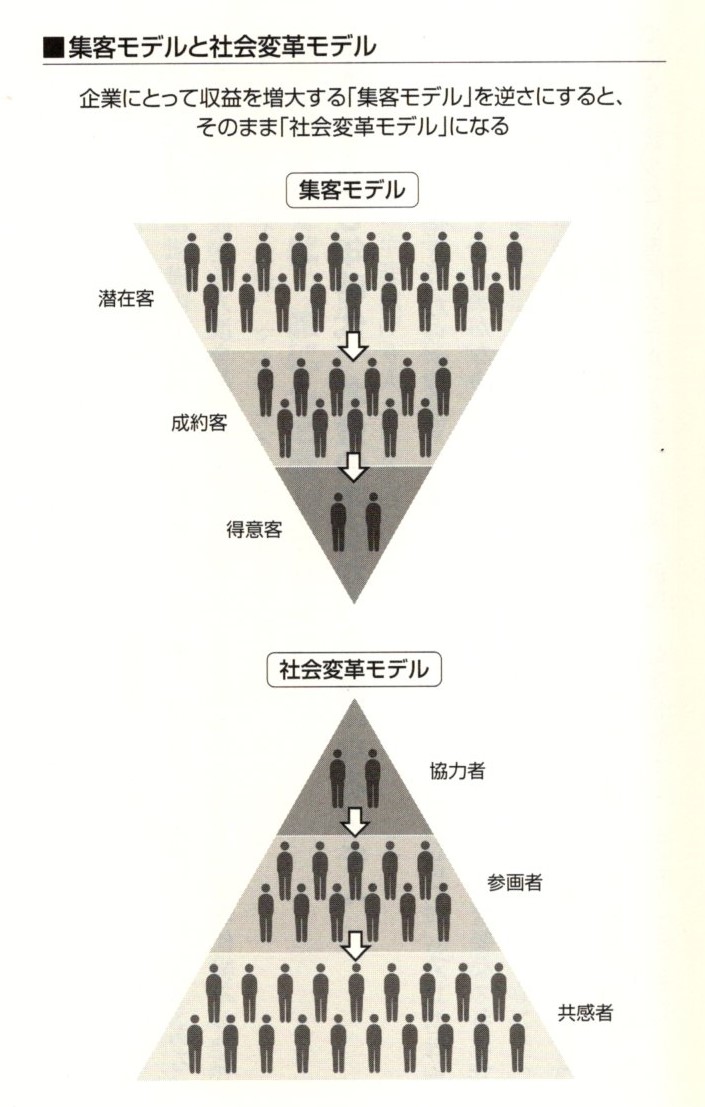 【木曜日23-44】ビジネス書