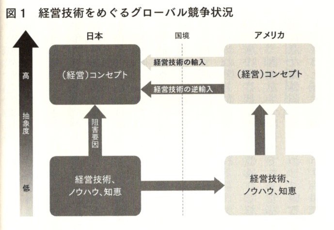 【木曜日23-48】ビジネス書