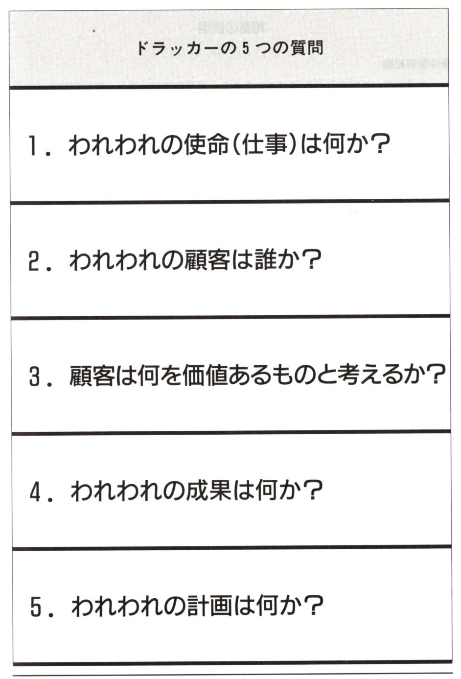 【木曜日23-49】ドラッカー先生の「５つの質問」