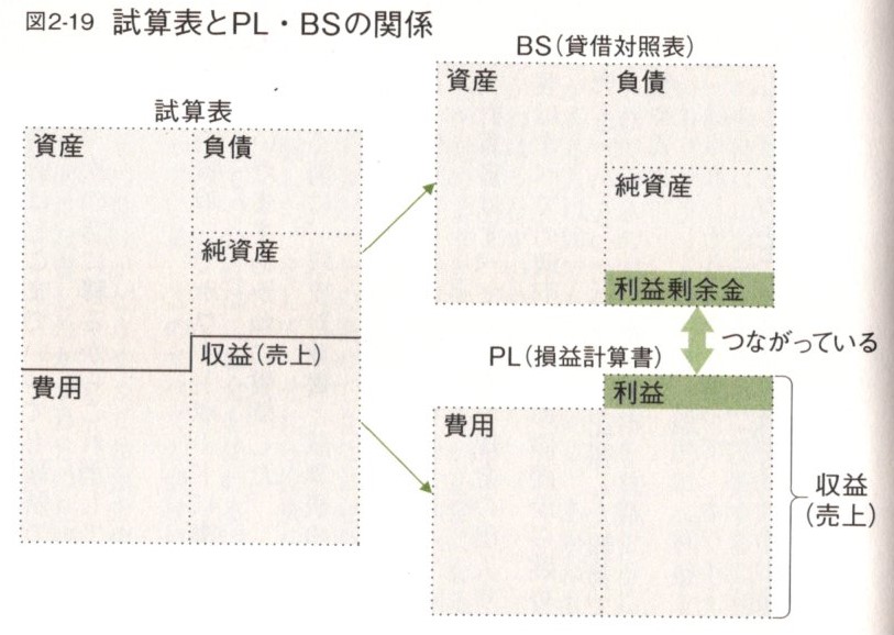 【木曜日24-5】会計本