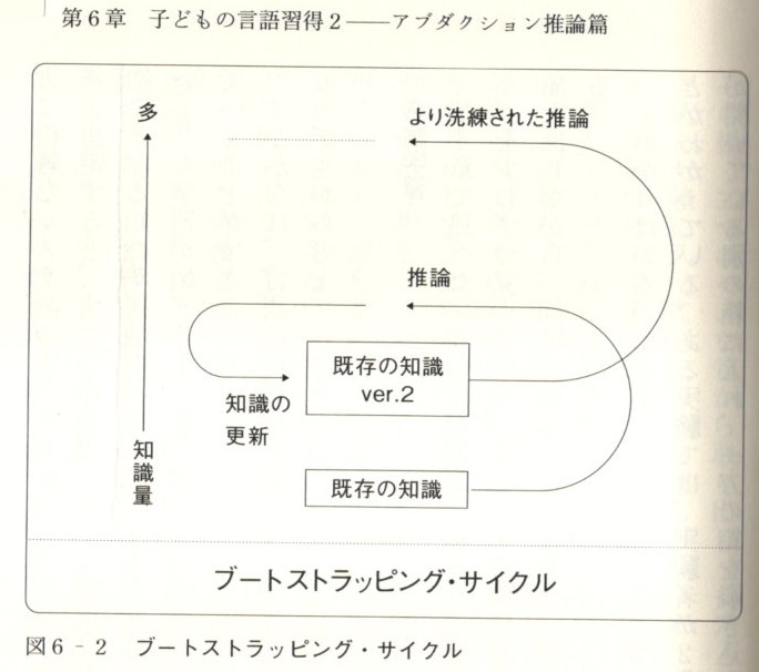 【木曜日24-7】認知科学本