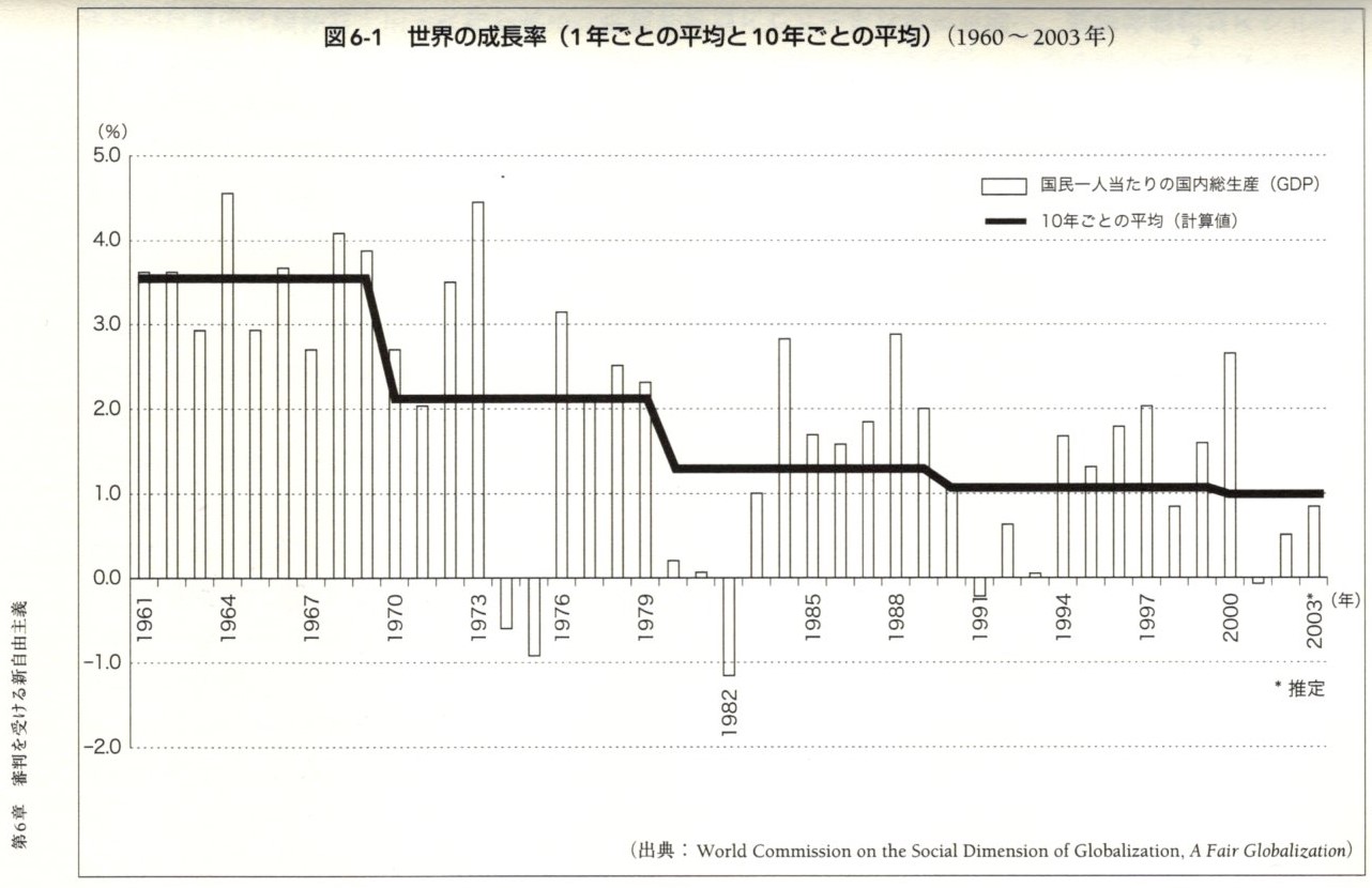 【木曜日24-14】資本主義本