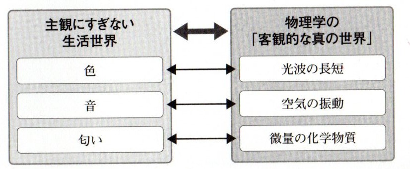 【木曜日25-33】哲学本「フッサール」