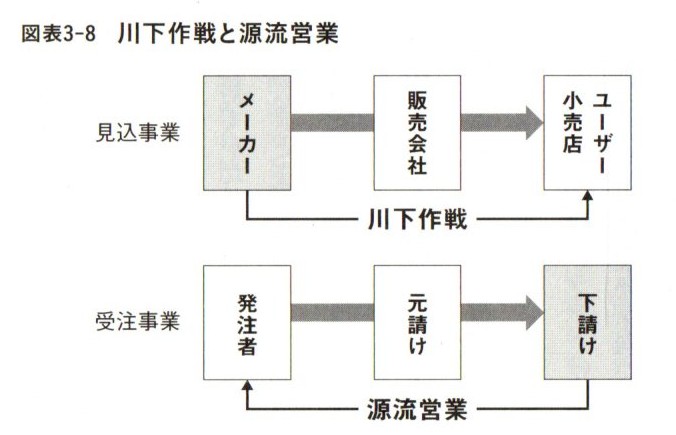 【木曜日25-41】ビジネス書