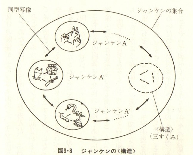 【木曜日25-44】「構造主義」本
