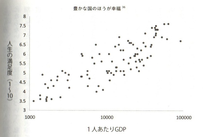 【木曜日25-48】資本主義本