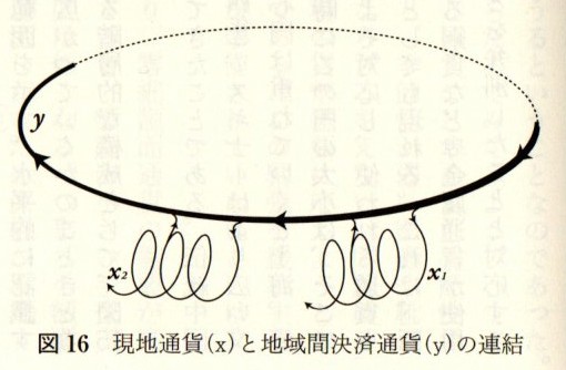 【木曜日25-49】貨幣本