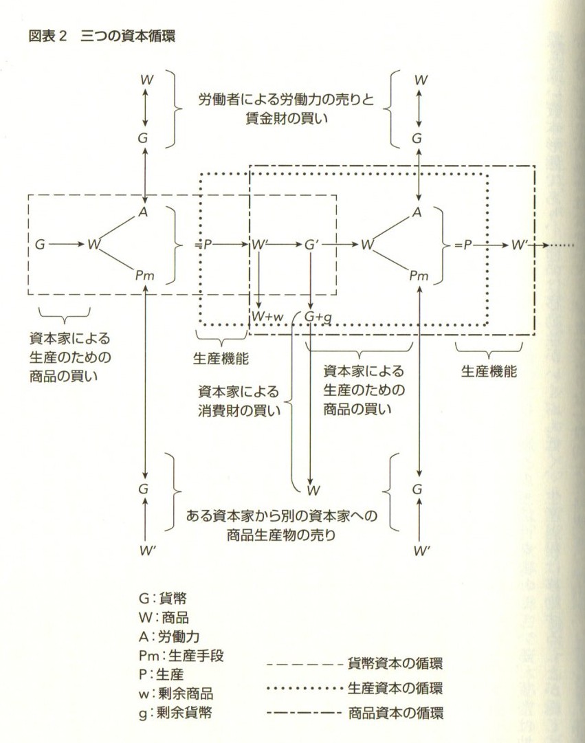 【木曜日25-51】マルクス解説本（４）