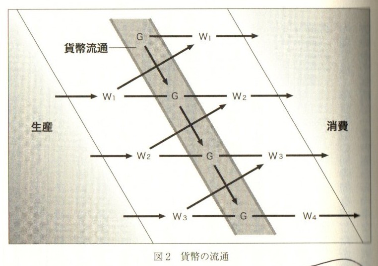 【木曜日25-52】マルクス解説本（５）