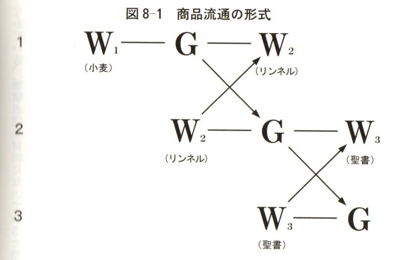 【木曜日26-1】マルクス解説本（６）
