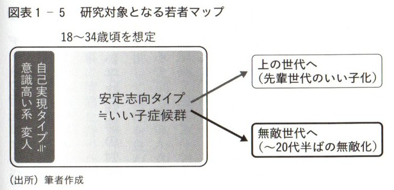 【木曜日26-7】若者本