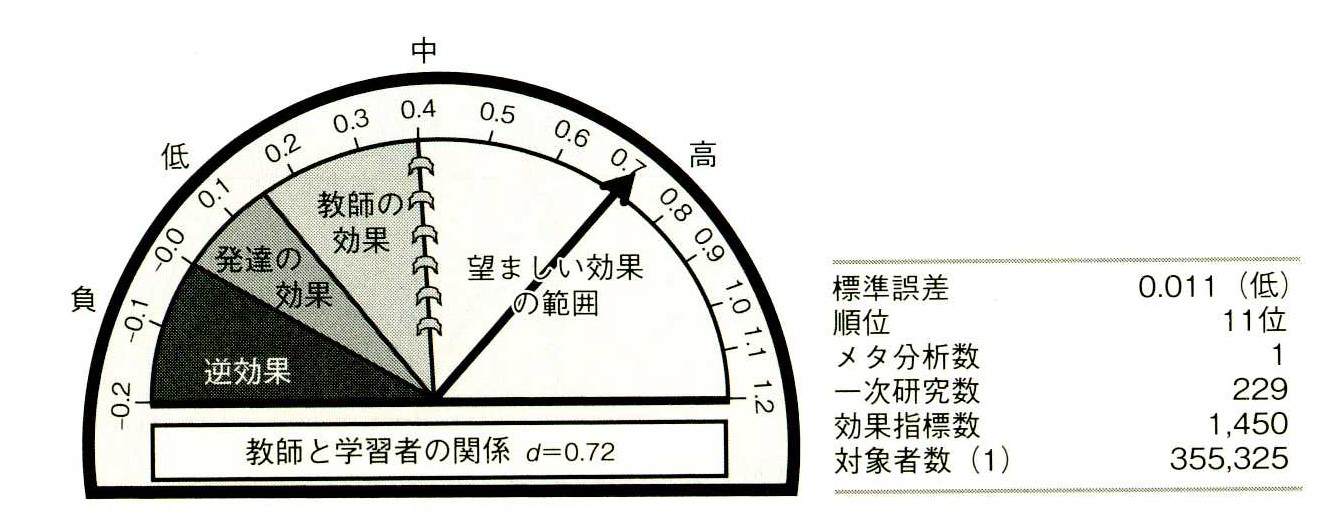 【木曜日40】研修評価本（９）