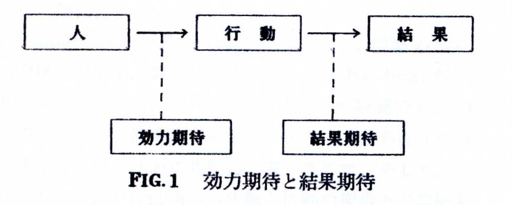 【木曜日48】自己効力感（５）