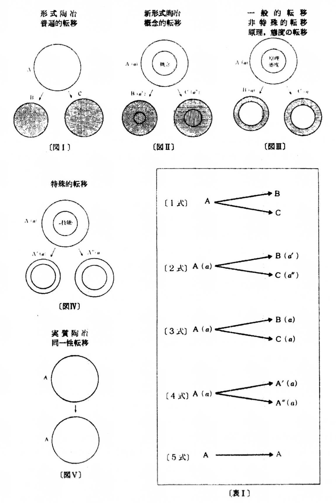 【木曜日22-11】「転移」文献